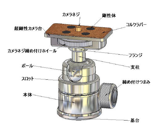 梅本製作所 自由雲台 ＳＬ－ＺＳＣシリーズ 全体の解説